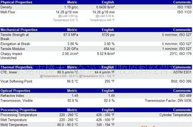 供應(yīng)抗紫外線耐候高透明水晶料PMMA 6N 價(jià)格、廠家、圖片與專(zhuān)業(yè)翻譯