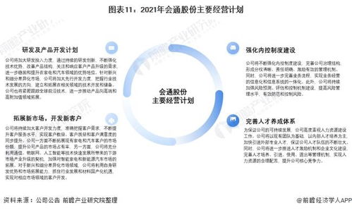 干貨 | 2021年中國改性塑料行業龍頭企業分析 會通股份深耕家電與汽車領域，年底實現產能翻倍