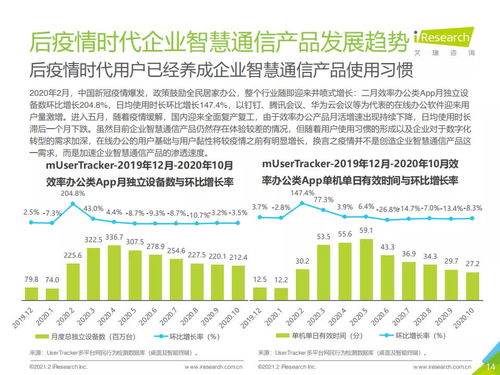 2021年中國(guó)企業(yè)智慧通信產(chǎn)品研究報(bào)告