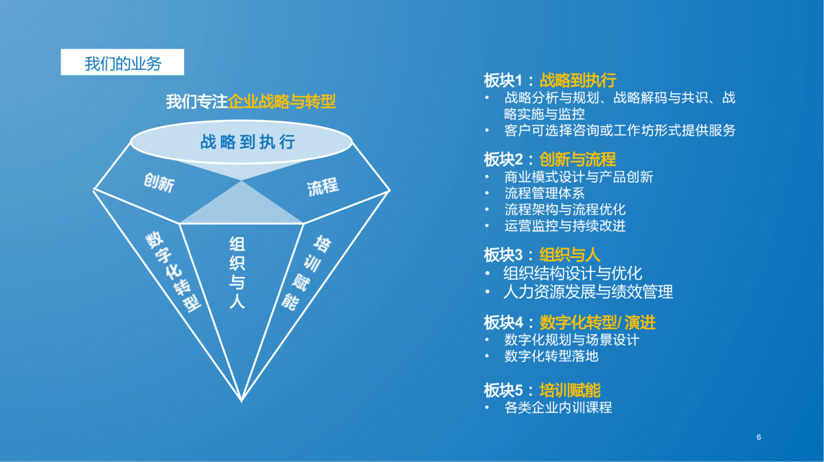 數(shù)字化轉(zhuǎn)型演進(jìn)咨詢(xún)項(xiàng)目簡(jiǎn)介——企業(yè)管理咨詢(xún)解決方案