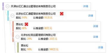 天津長紅匯通企業管理咨詢有限責任公司 專業管理咨詢，助力企業騰飛